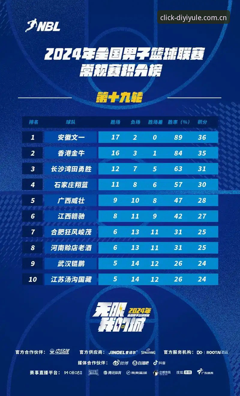 揭秘第一娱乐国内赛季数据汇总：真正看懂积分榜的玩家都在做这三件事